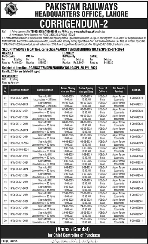Pakistan Railways Lahore Tender Notice
